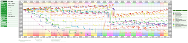 24h von Leipzig 2013: Renndiagramm (Race History Graph) mit CARTteam.de-Stints