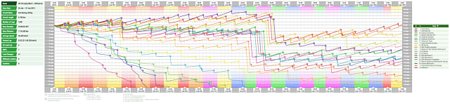Was wäre wenn … 24h von Leipzig 2013: Renndiagramm (Race History Graph) mit CARTteam.de-Stints