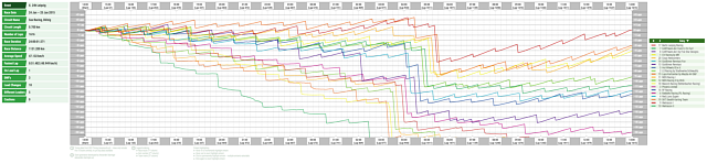 24h von Leipzig 2015: Renndiagramm (Race History Graph)