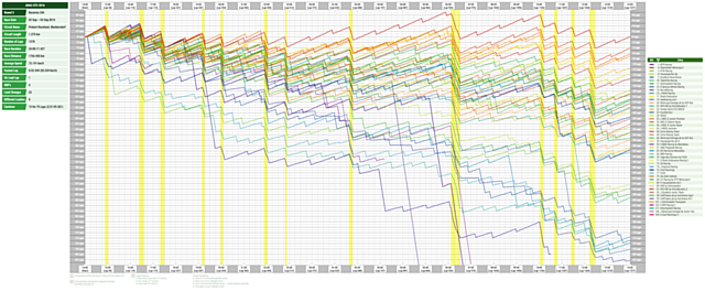 24h Wackersdorf 2016: Renndiagramm (Race History Graph)