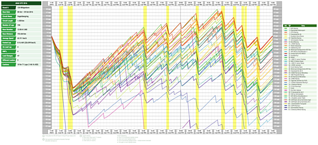 12h Wittgenborn 2016: Renndiagramm (Race History Graph)