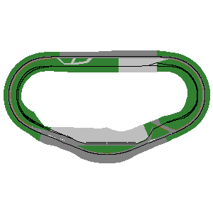 Daytona Track